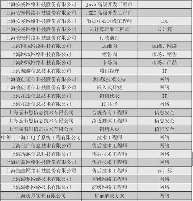 软件定制开发：打造企业专属解决方案