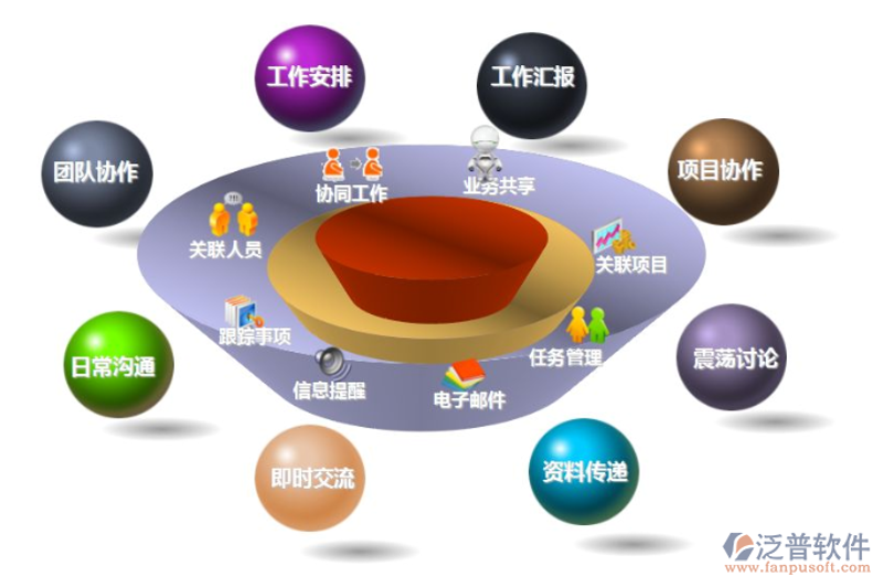 软件定制开发：在数字化时代的高效工具